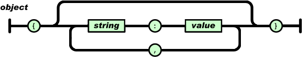 Ruby Read Json File To Hash